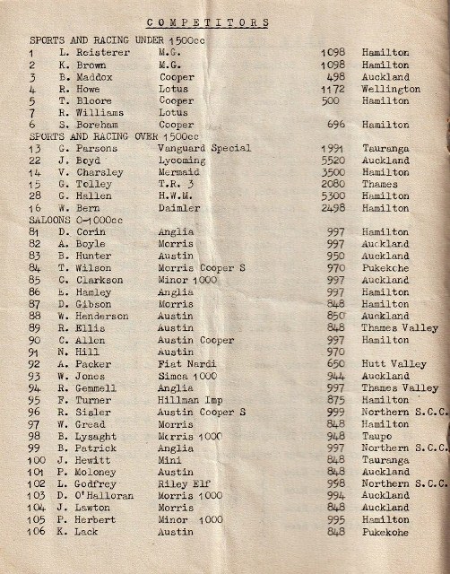 Name:  Hamilton CC 1966 #076 Waharoa Grass Track 19 Mar 1966 Programme Entrants part one WAHAROA-6 John.jpg
Views: 507
Size:  157.0 KB