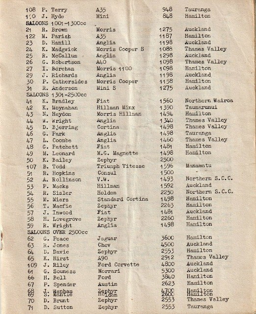 Name:  Hamilton CC 1966 #077 Waharoa Grass Track 19 Mar 1966 Programme Entrants part two Saloons WAHARO.jpg
Views: 292
Size:  173.5 KB