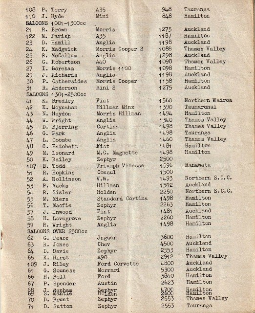 Name:  Hamilton CC 1966 #077 Waharoa Grass Track 19 Mar 1966 Programme Entrants part two Saloons WAHARO.jpg
Views: 486
Size:  173.5 KB