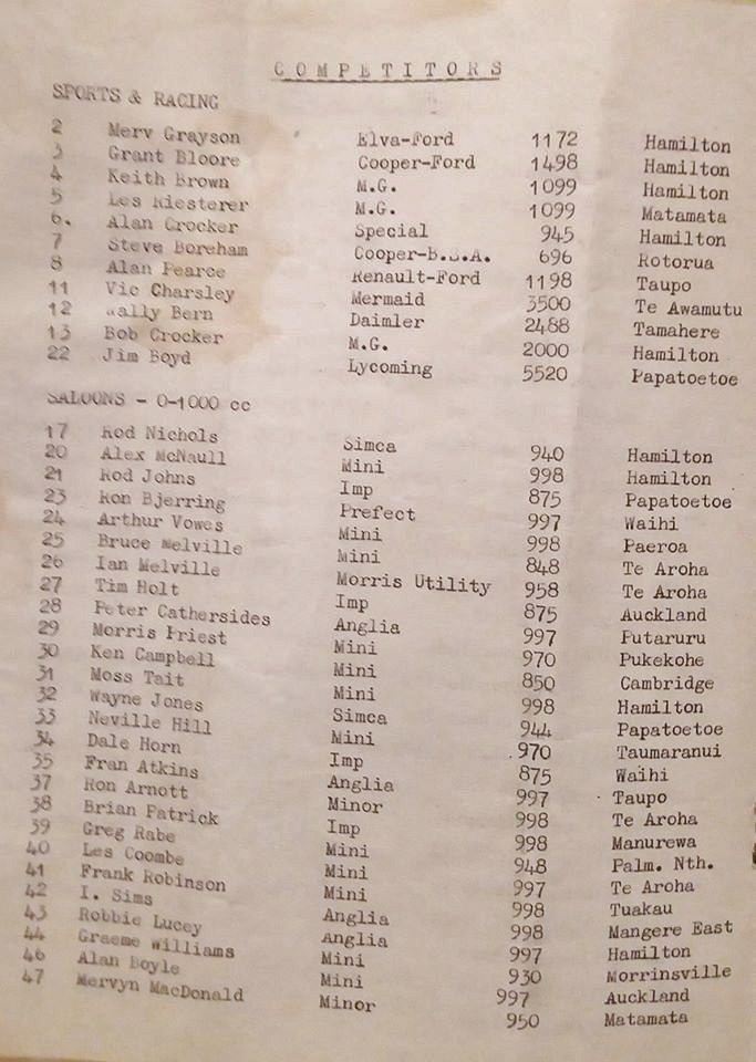 Name:  Hamilton CC 1967 #067 Waharoa Matamata Airfield Races March 1967 Competitor List Patrick O'Hanlo.jpg
Views: 483
Size:  144.6 KB