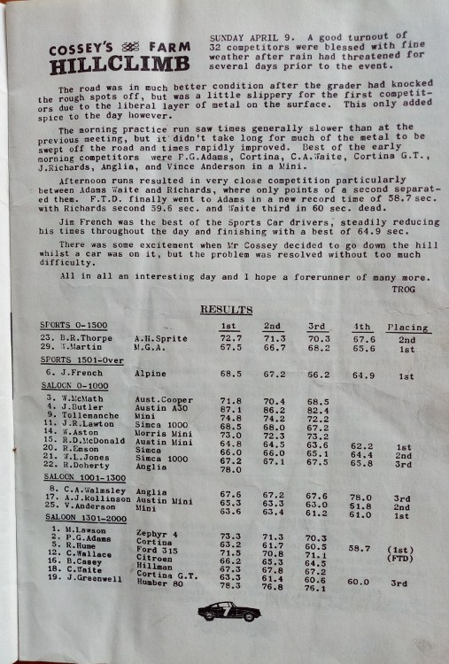Name:  NSCC 1967 #107 May Club Torque April 1967 Hillclimb article Cosseys P1 IMG_20221216_160649 (507x.jpg
Views: 382
Size:  151.4 KB