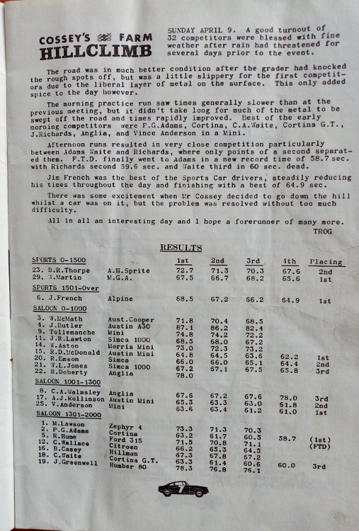 Name:  NSCC 1967 #107 May Club Torque April 1967 Hillclimb article Cosseys P1 IMG_20221216_160649 (507x.jpg
Views: 470
Size:  151.4 KB