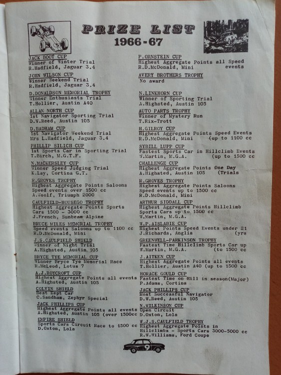 Name:  NSCC 1967 #114 Club Torque May 1967 Prize List 1996 - 67 season May 1967 2022 (563x750) (2).jpg
Views: 378
Size:  149.8 KB