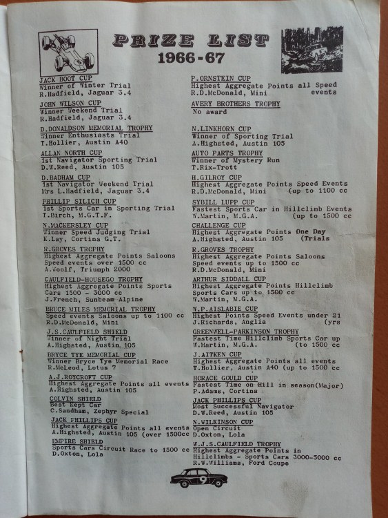 Name:  NSCC 1967 #114 Club Torque May 1967 Prize List 1996 - 67 season May 1967 2022 (563x750) (2).jpg
Views: 517
Size:  149.8 KB