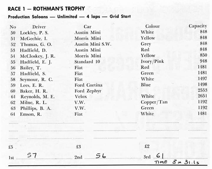 Name:  NSCC 1965 #131 NSCC Feb 1965 Pukekohe Entry List Race 1 Production Saloons Unlimited cc Milan Fi.jpg
Views: 441
Size:  48.5 KB