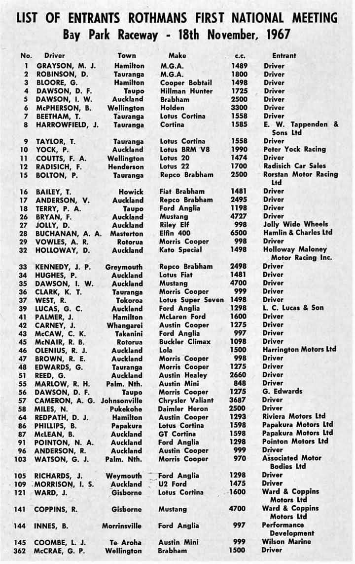 Name:  Baypark Entry List Nov 1967 - actual Race Dec 1967 Milan Fistonic .jpg
Views: 346
Size:  118.4 KB