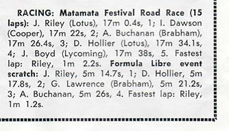 Name:  Matamata 1965 #124 1965 20 March Results crop arch Graham Woods (2).jpg
Views: 258
Size:  94.8 KB