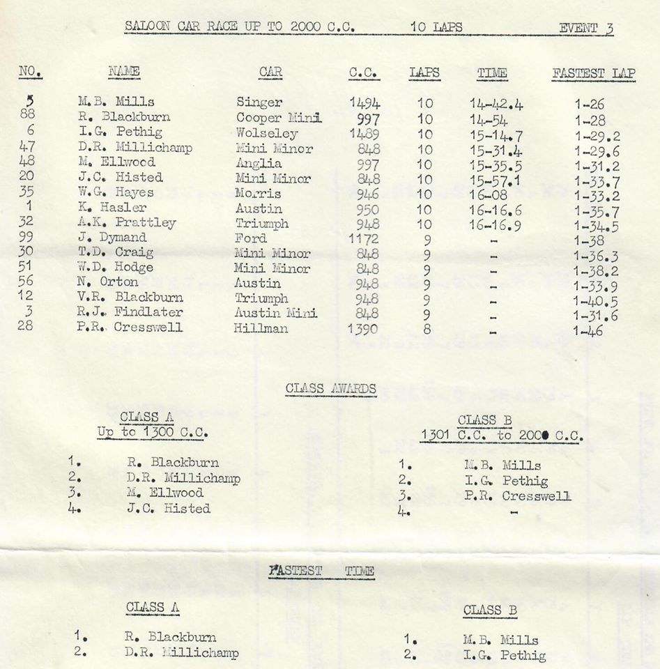 Name:  Waimate 1962 #0226 1962 Small Saloons Up to 2000cc Event #3 two classes Results Graham Woods (2).jpg
Views: 348
Size:  123.2 KB