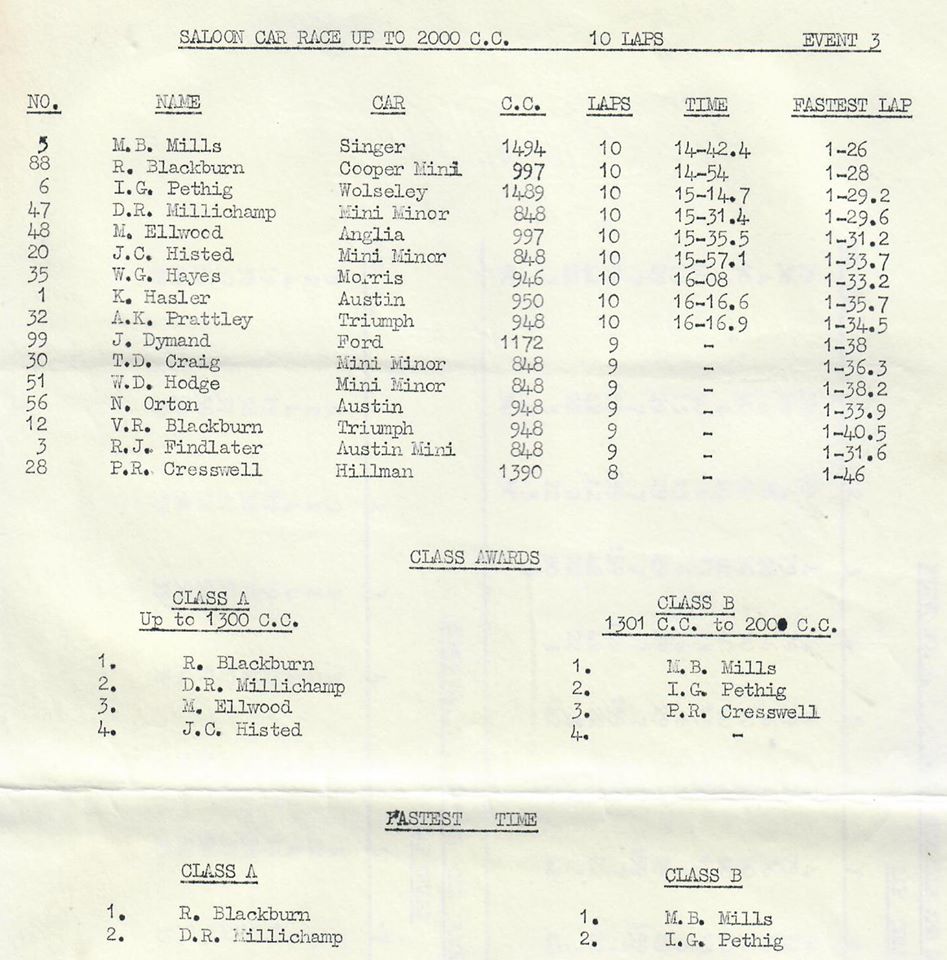 Name:  Waimate 1962 #0226 1962 Small Saloons Up to 2000cc Event #3 two classes Results Graham Woods (2).jpg
Views: 565
Size:  123.2 KB