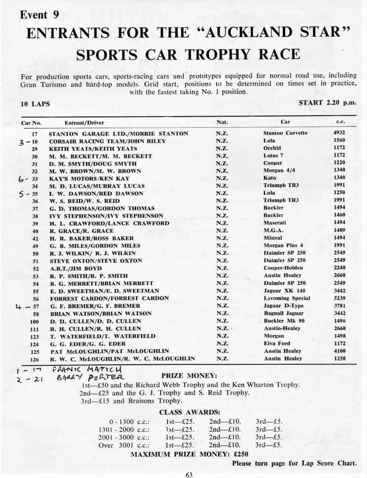 Name:  Pukekohe 1964 Jan 1964 GP meeting Sports Car Auckland Star Trophy Race #9 entry list Milan Fisto.jpg
Views: 349
Size:  83.1 KB