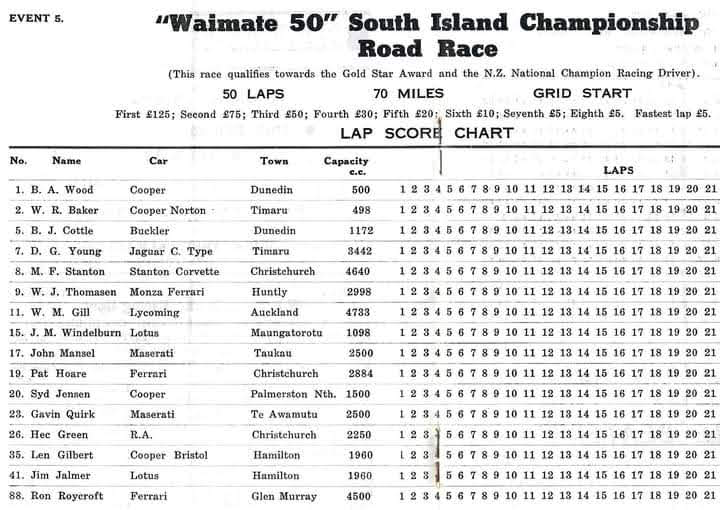 Name:  Waimate 1960 #015 Waimate 1960 Event 5  Waimate 50 SI Championship Road Race Graham Woods (2).jpg
Views: 413
Size:  69.7 KB