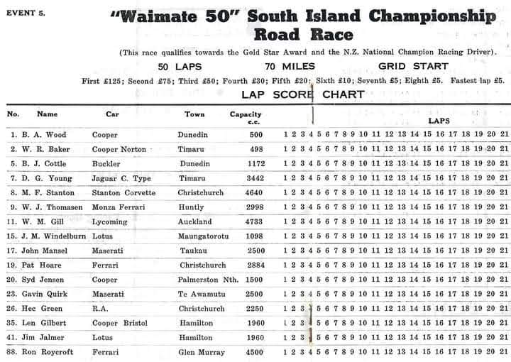 Name:  Waimate 1960 #015 Waimate 1960 Event 5  Waimate 50 SI Championship Road Race Graham Woods (2).jpg
Views: 559
Size:  69.7 KB