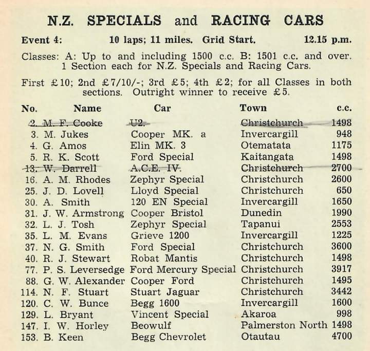 Name:  Motor Racing South Island #214 Timaru 1967 Event 4 NZ Specials Racing Cars Entry List CAN Allan .jpg
Views: 520
Size:  82.1 KB