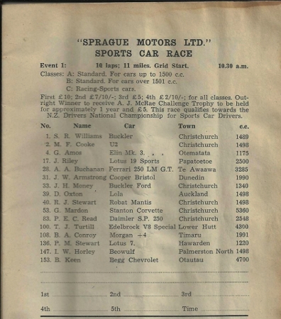 Name:  Motor Racing South Island #212 Programme Timaru 1967 - sml Tony Stanton (396x450) (2).jpg
Views: 511
Size:  171.1 KB