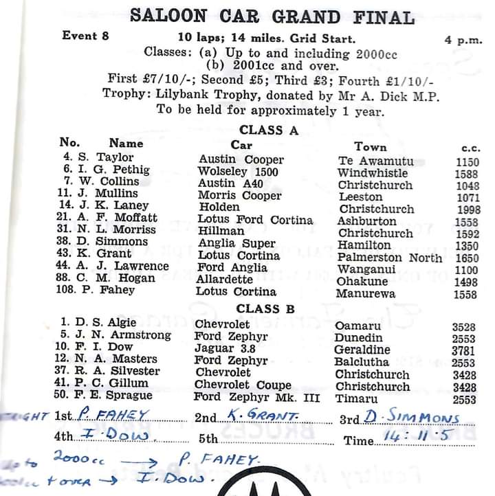 Name:  Waimate 1964 #0401 Waimate 1964 Saloon Car Grand Final 4. pm Race #8 Entry Graham Woods.jpg
Views: 347
Size:  80.3 KB