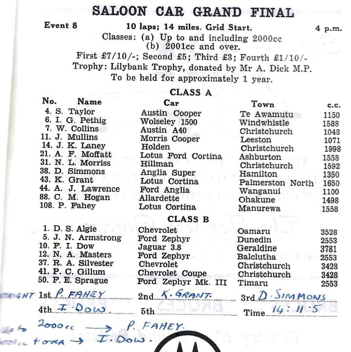 Name:  Waimate 1964 #0401 Waimate 1964 Saloon Car Grand Final 4. pm Race #8 Entry Graham Woods.jpg
Views: 498
Size:  80.3 KB