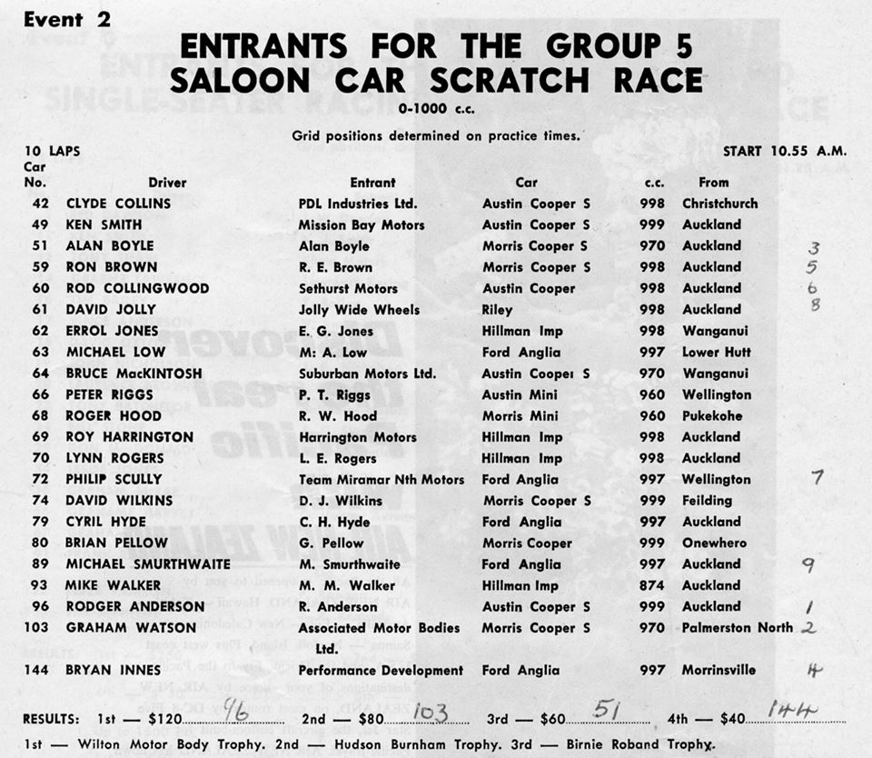 Name:  Pukekohe 1968 #042 1968 Jan GP 5 Saloons Scratch race event 2 Entry list M Fistonic  (2).jpg
Views: 274
Size:  151.9 KB