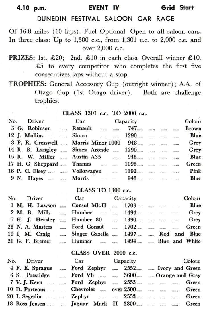 Name:  Dunedin 1961 #014 Dunedin 1961 Event IV Saloon Car Entry List G Woods (2).jpg
Views: 252
Size:  91.5 KB