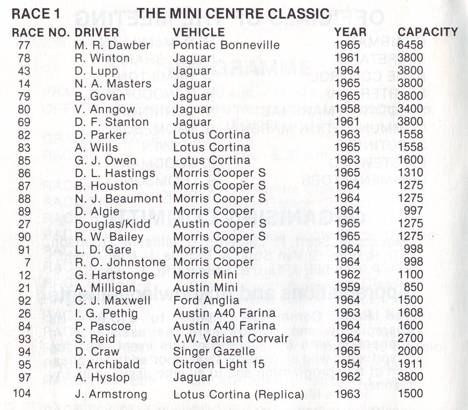 Name:  Dunedin Festival 1984 #011 Race 1 Programme Race 1 Saloons  Annie Swain.jpg
Views: 370
Size:  136.3 KB