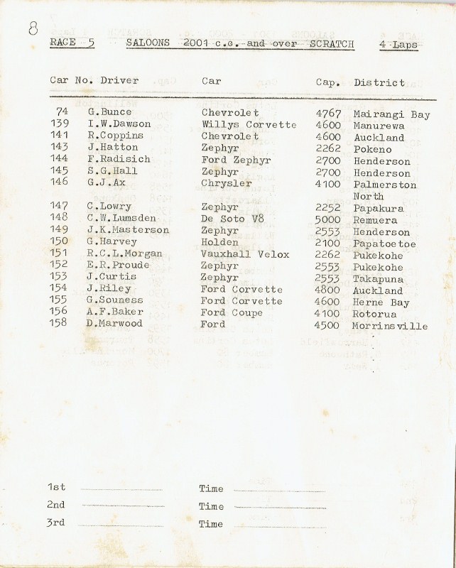 Name:  Programme Auckland CC #5 Autumn 4 April 1964 Race 5 J Hatton Saloons over 2001 cc, -John Hatton .jpg
Views: 394
Size:  127.1 KB