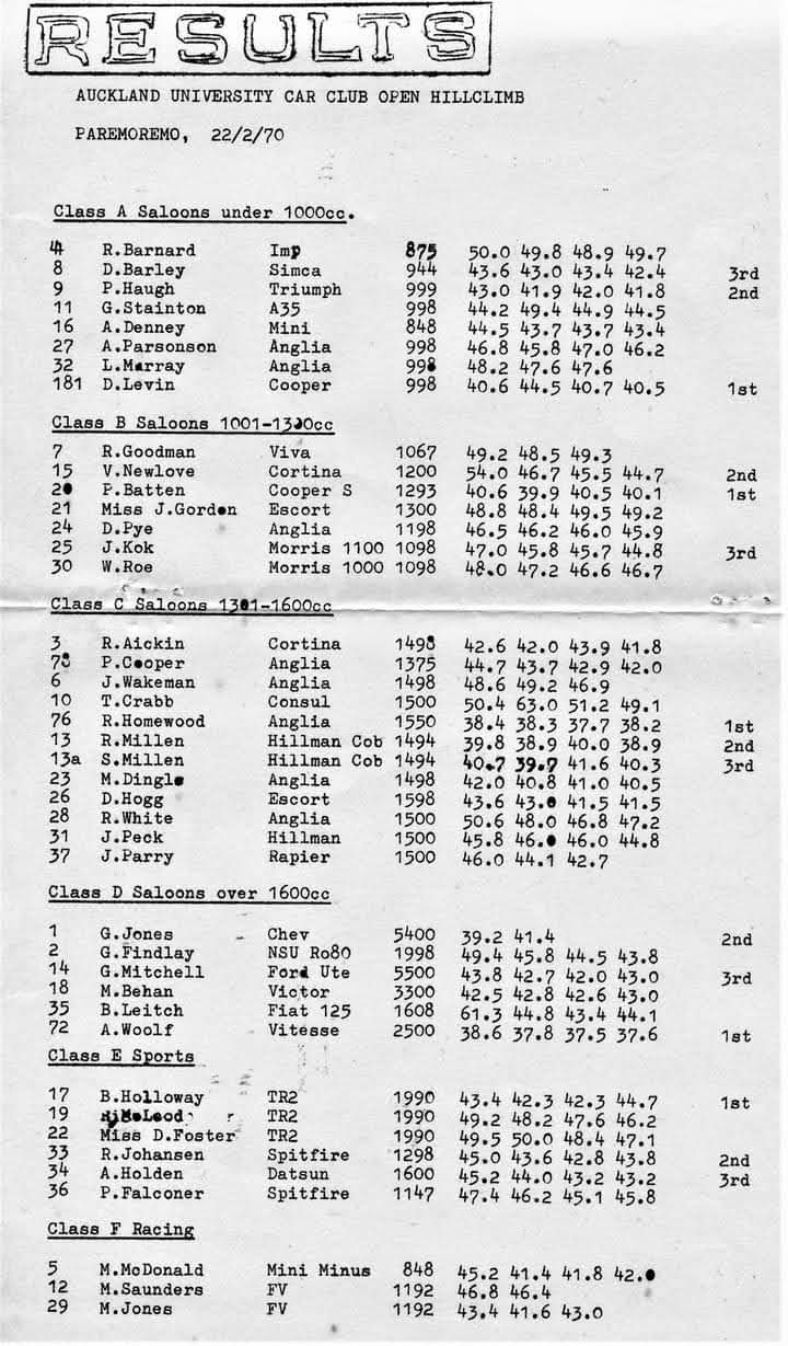 Name:  Allan Woolf #011 Woolf FTD Vitesse  AUCC Open Hill Climb - Bardahl Q 22 Feb 1970 Andersons Farm .jpg
Views: 307
Size:  114.0 KB