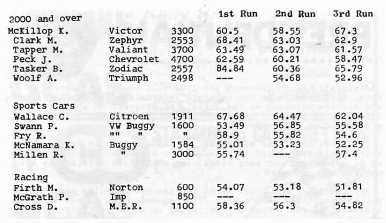 Name:  NSCC 1971 #1174 B Cosseys Farm Hill Climb Nov 1971 article Club Torque results Class D Saloons S.jpg
Views: 506
Size:  147.7 KB