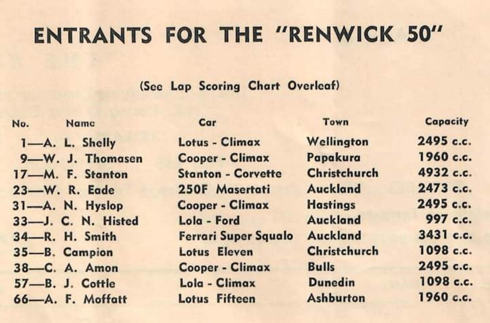 Name:  Renwick 1962 #050 B Renwick 1962 Renwick 50 Entry List NZ Specials Racing Cars 176 kb Graham Woo.jpg
Views: 377
Size:  175.5 KB