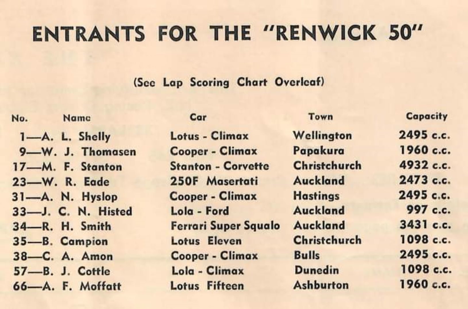 Name:  Renwick 1962 #050 B Renwick 1962 Renwick 50 Entry List NZ Specials Racing Cars 176 kb Graham Woo.jpg
Views: 534
Size:  175.5 KB