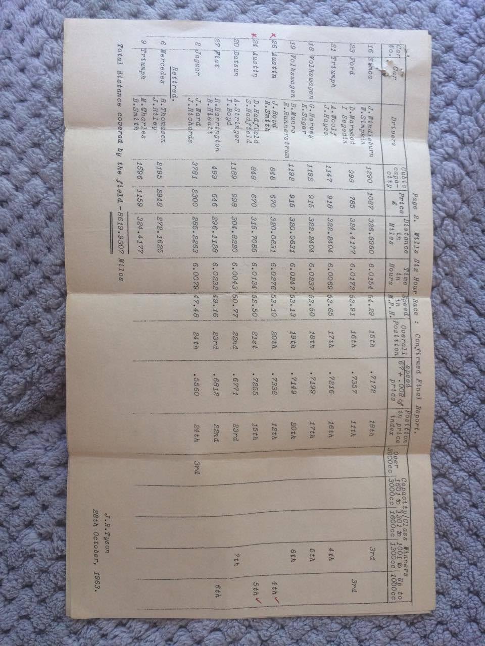 Name:  Pukekohe 1963 #111 Wills Six Hour race October 1963 - results part two Mark Joblin .jpeg
Views: 404
Size:  149.4 KB