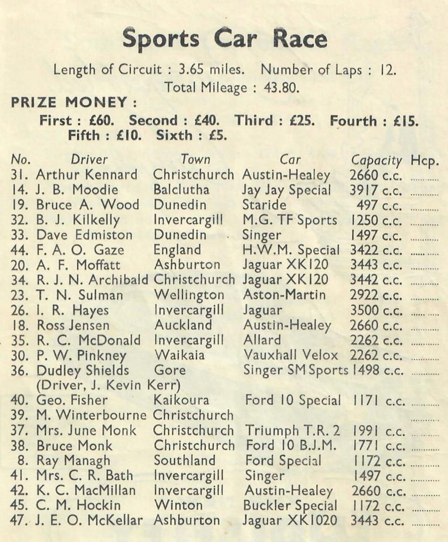 Name:  Ryal Bush 1956 #008 1956 Sports Car Race Entry List - 3 AH 100s 2 100S Giller Jensen 176 kb arch.jpg
Views: 167
Size:  176.5 KB