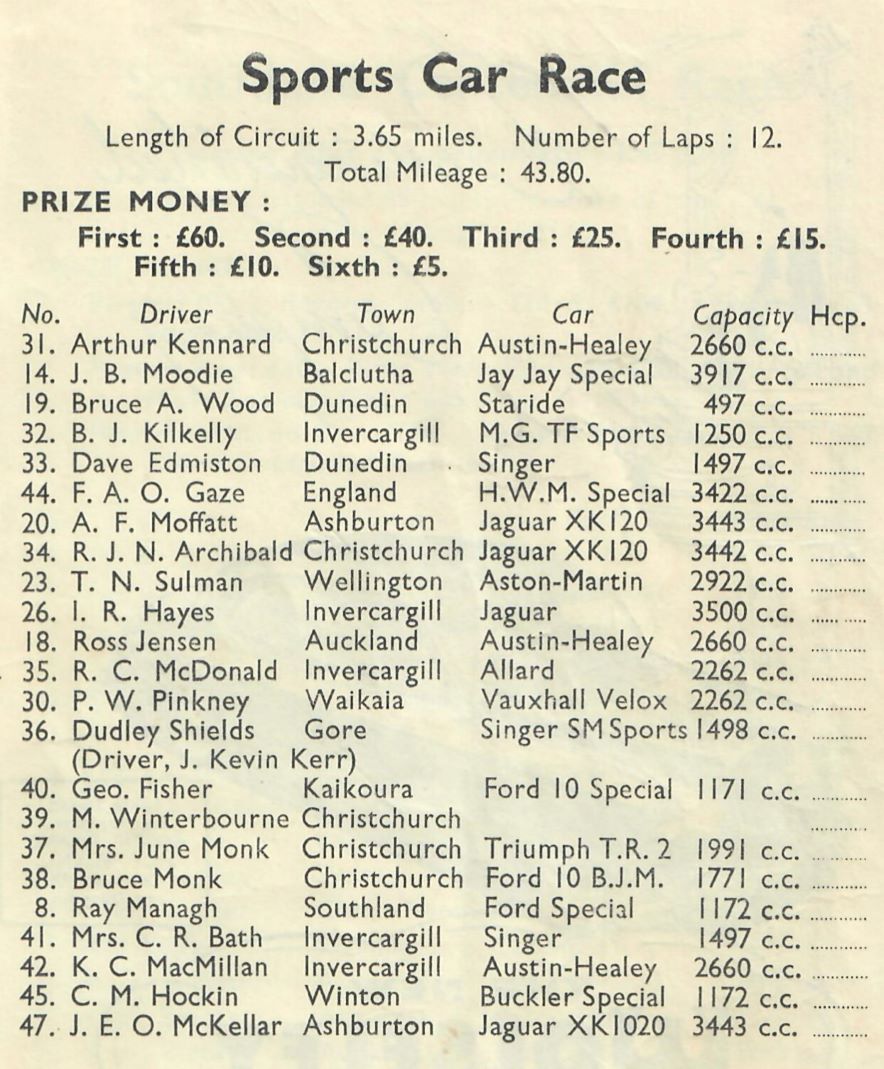 Name:  Ryal Bush 1956 #008 1956 Sports Car Race Entry List - 3 AH 100s 2 100S Giller Jensen 176 kb arch.jpg
Views: 326
Size:  176.5 KB