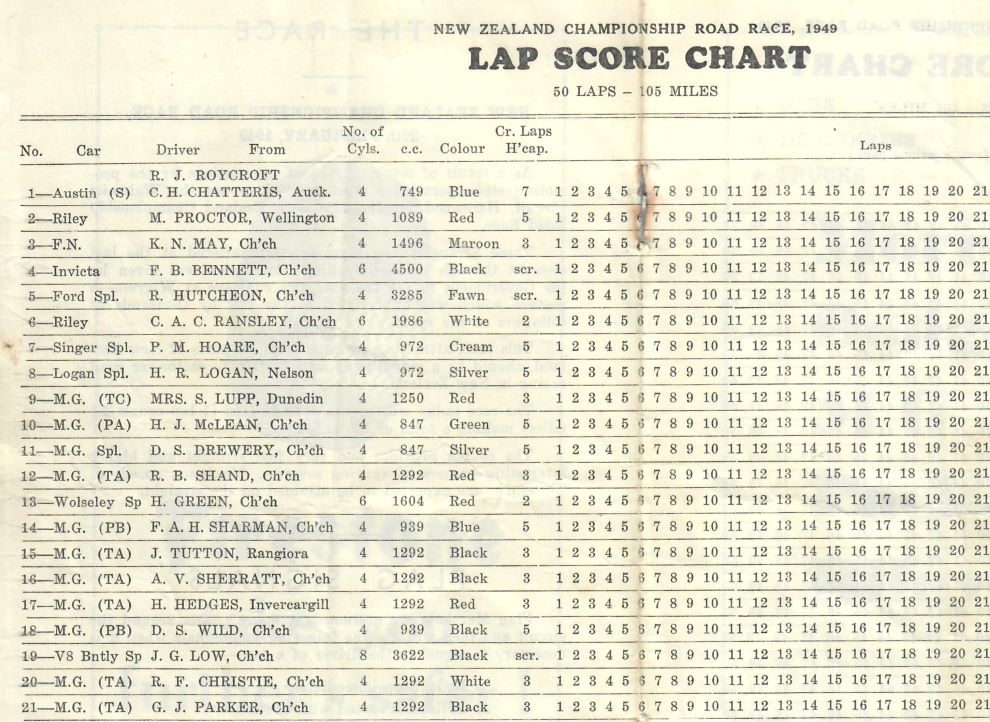 Name:  Wigram 1949 #025 1949 NZ Championship Road Race Wigram Entry LIst and Lap Chart 178 kb - arch Gr.jpg
Views: 303
Size:  178.0 KB