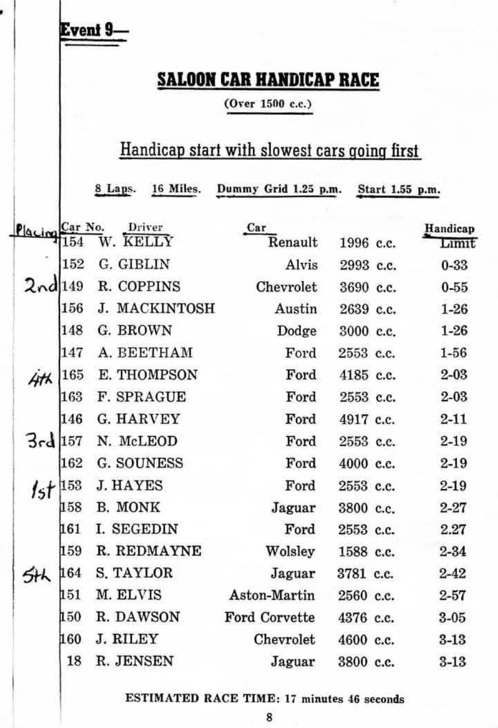 Name:  Ardmore 1961 #028 Saloon Cars Entry List Race 9 H-cap Entrants H Cap and placings 1st to 5th 177.jpg
Views: 188
Size:  177.4 KB