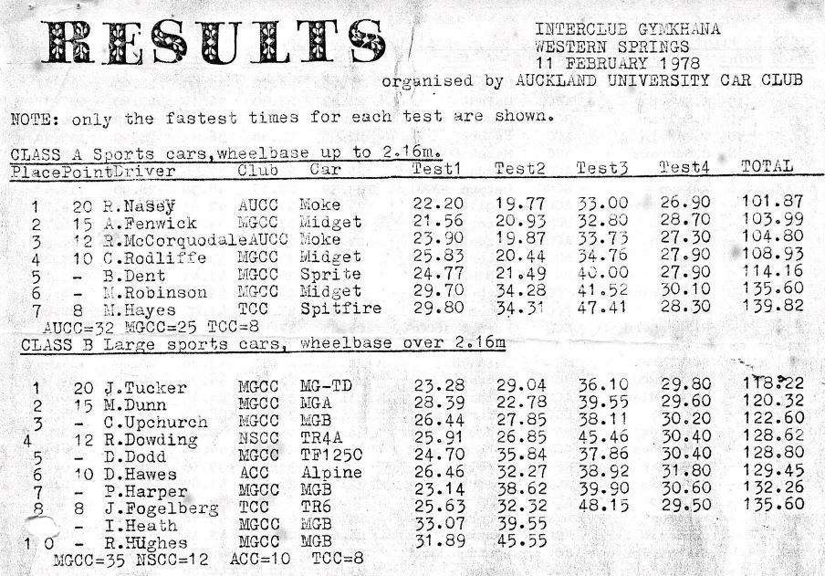 Name:  NSCC 1978 #041 AUCC Interclub Gymkhana 11 Feb 1978 Western Springs P 1 R Dowding TR4A 171 kb arc.jpg
Views: 114
Size:  171.0 KB