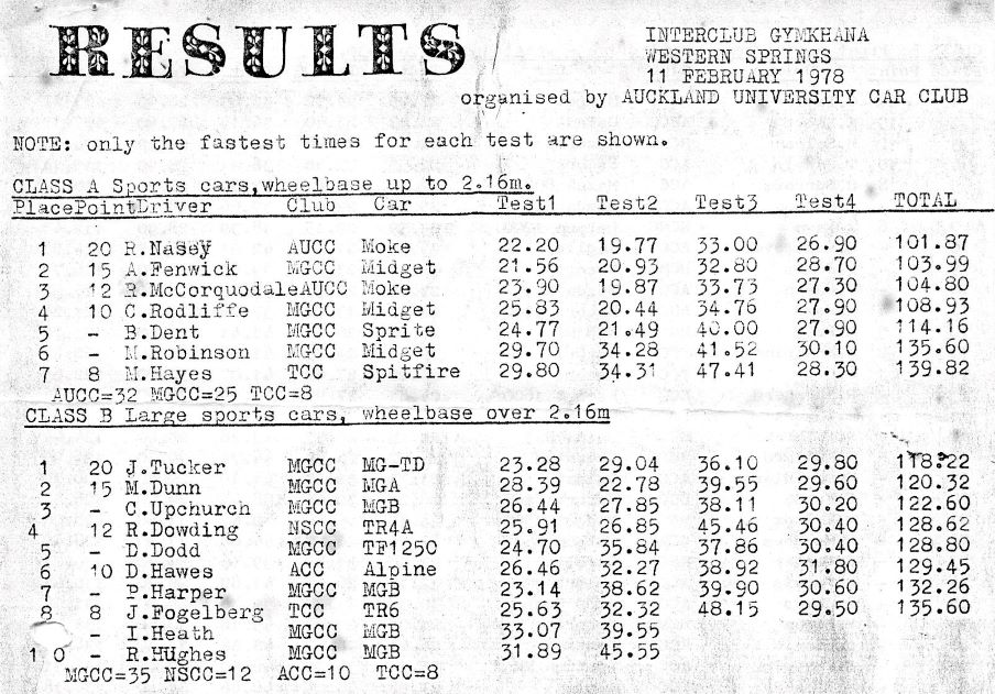 Name:  NSCC 1978 #041 AUCC Interclub Gymkhana 11 Feb 1978 Western Springs P 1 R Dowding TR4A 171 kb arc.jpg
Views: 316
Size:  171.0 KB