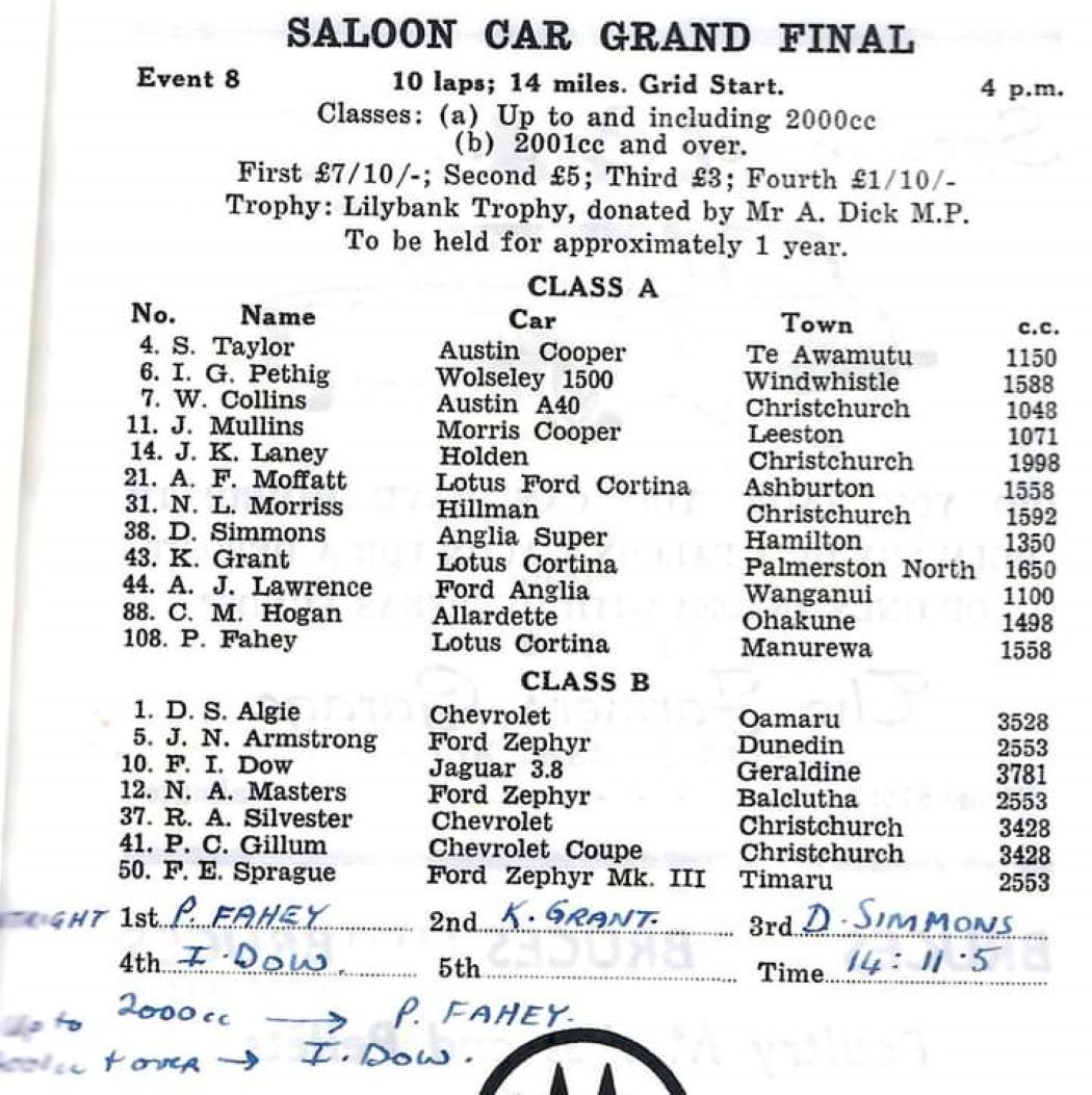 Name:  Waimate 1964 #028 Waimate 1964 Saloon Car Grand Final 4. pm Race #8  180 kb Entry Graham Woods.jpg
Views: 148
Size:  180.6 KB