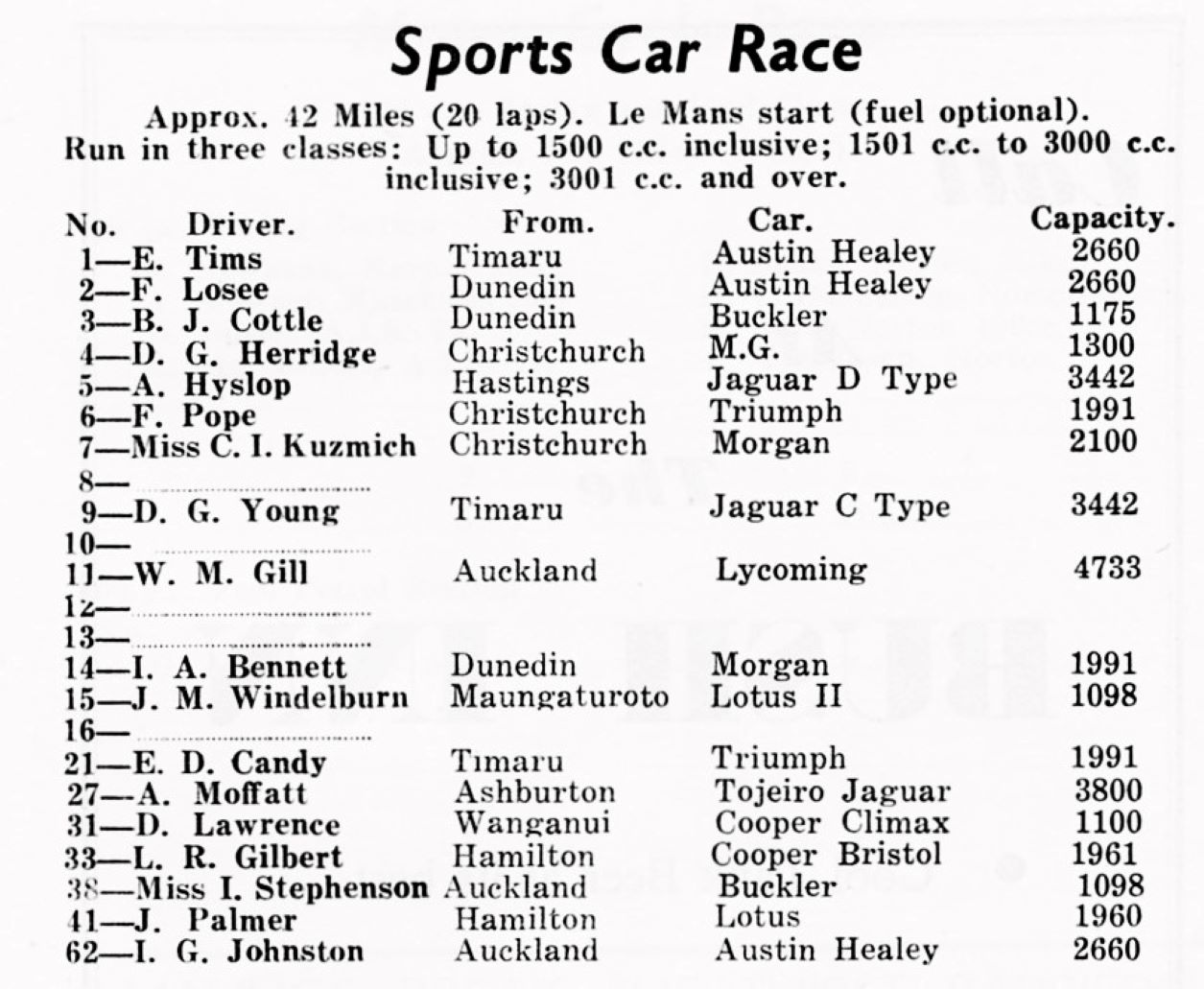 Name:  John Windelburn #077 Motor Racing Champ Sports Car Race Entry List #15 Lotus 180kb arch Milan Fi.jpg
Views: 318
Size:  180.1 KB