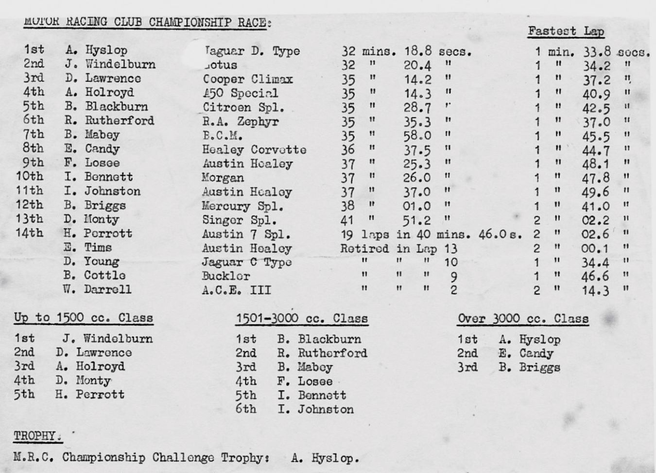 Name:  John Windelburn #078 Wigram 1960 Motor Racing Championship Racwe and Lap details JW 2nd Lotus 17.jpg
Views: 316
Size:  179.4 KB