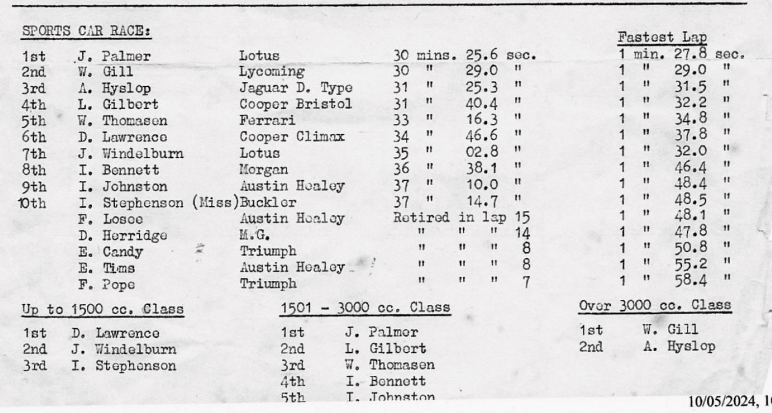 Name:  John Windelburn #079 Motor Racing Champ Sports Car Race and Lap details JW 2nd Lotus arch 180kb .jpg
Views: 323
Size:  180.4 KB