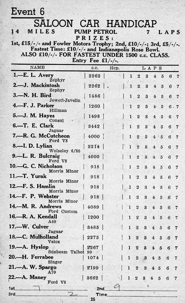 Name:  Ohakea 1954 #026 Ohakea Trophy Races Event 6 Saloon Car Handicap 06031954 entry list 183kb copy .jpg
Views: 106
Size:  183.1 KB