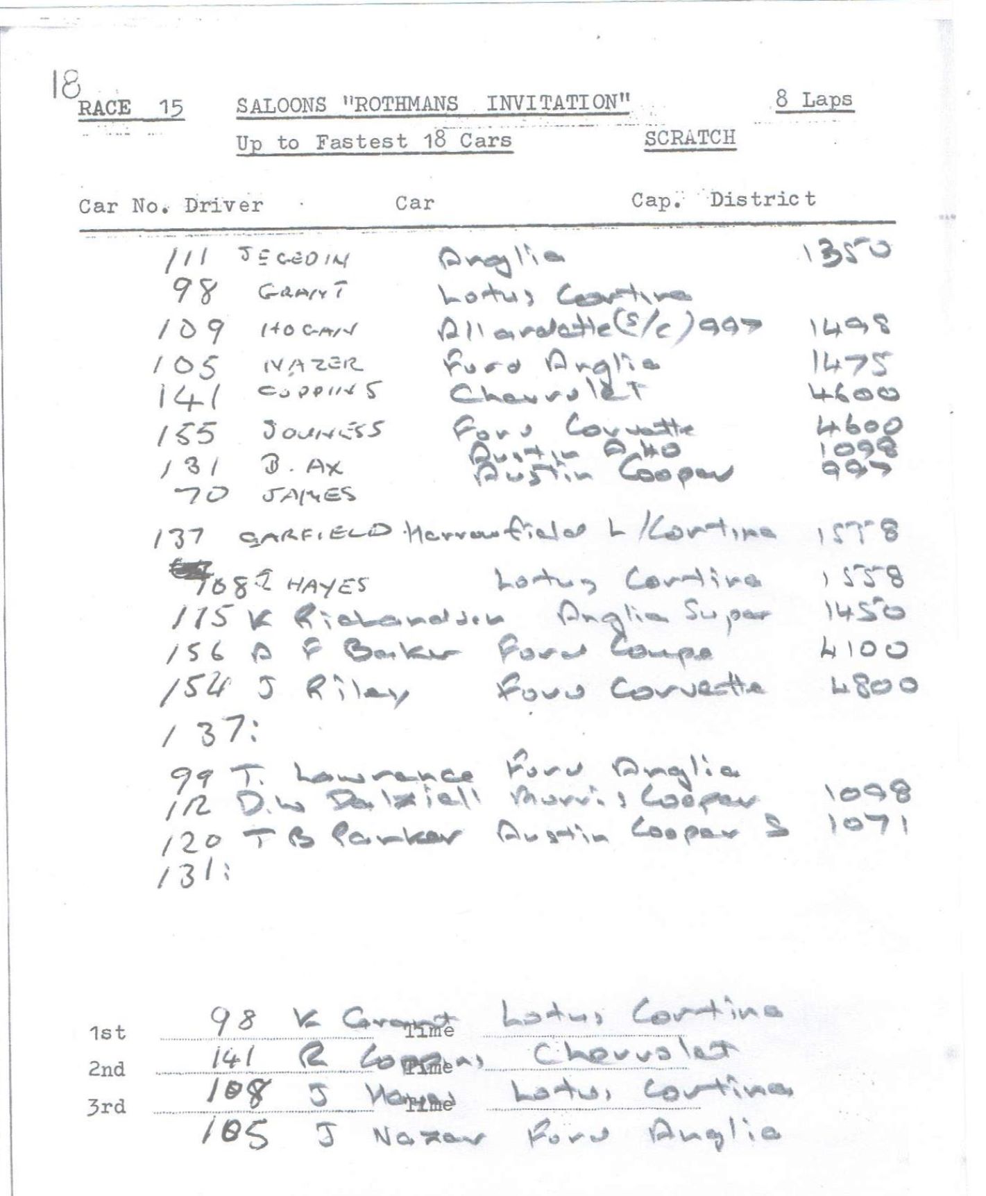 Name:  ACC 1964 #418 D sml Pukekohe April 4th 1964 Programme Race 15 Saloons Rothmans Inv Scratch P18 e.jpg
Views: 59
Size:  179.6 KB