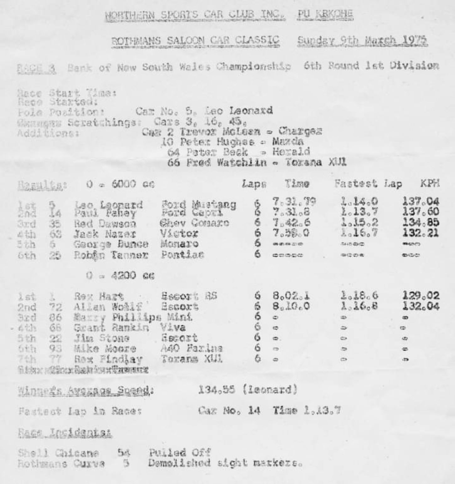 Name:  NSCC 1975 #044 BNSW Rothmans 4 litre 6 litre Saloon Entry List Race Mar 1975 Results incident re.jpg
Views: 7
Size:  179.3 KB