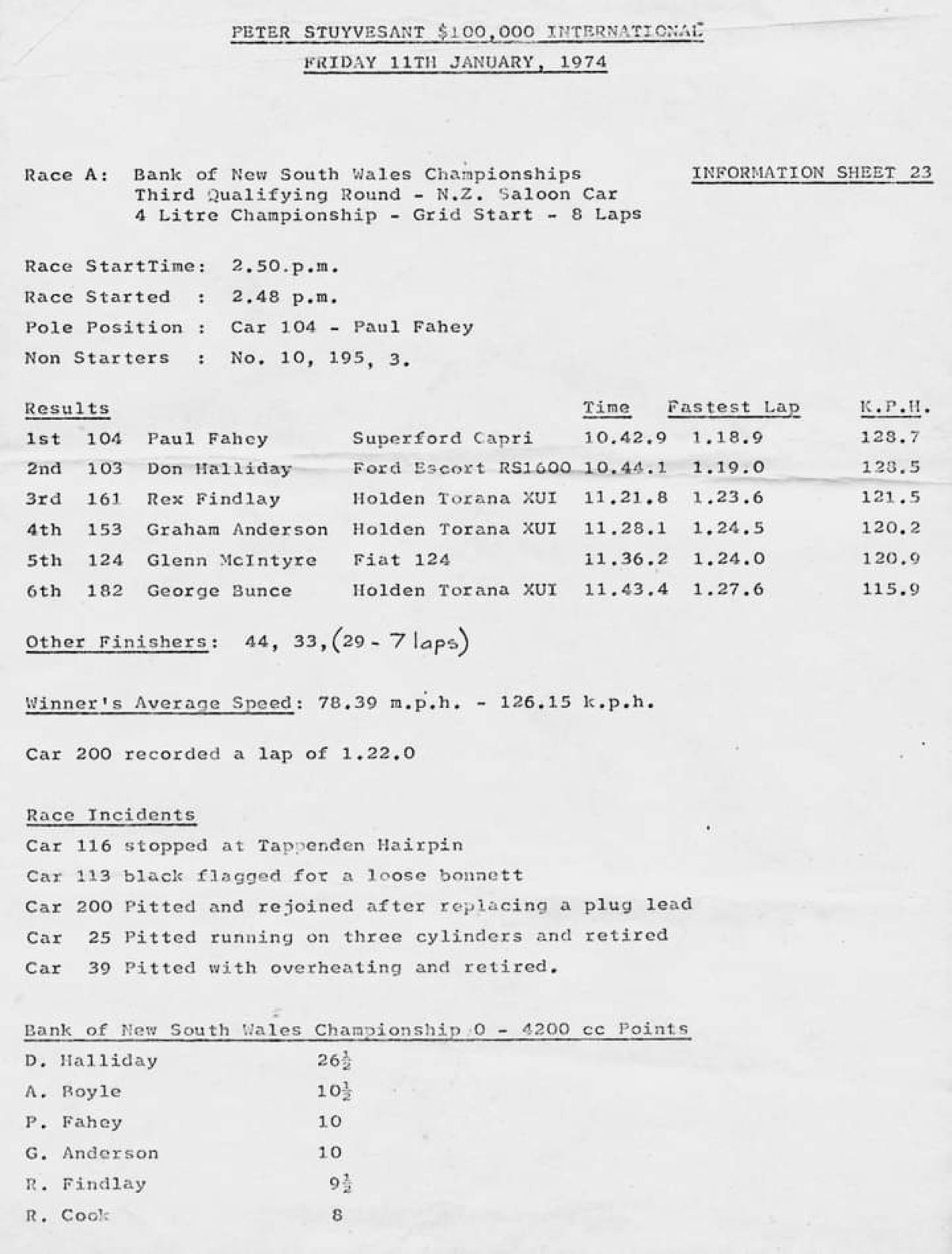 Name:  Pukekohe 1974 #104 NZ GP meeting 11 Jan 74 BNSW 0 -4200 Saloon Championship Race 3 results incid.jpg
Views: 105
Size:  179.7 KB