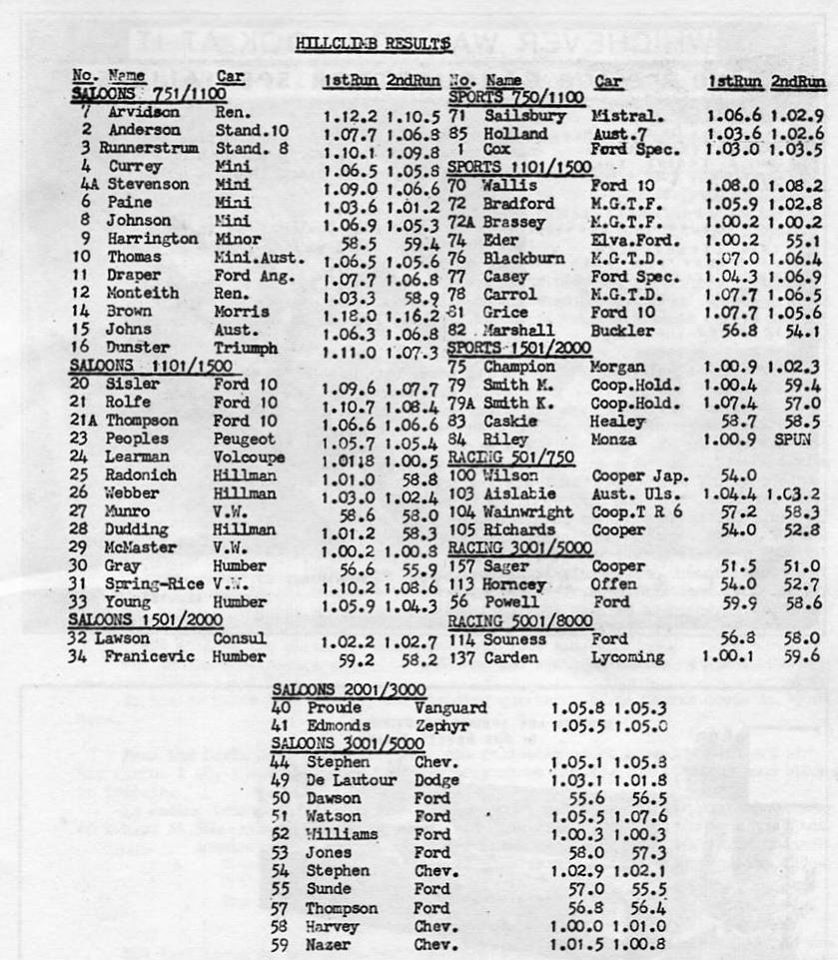 Name:  NSCC 1961 #011 November 12 1961 Ostrich Farm Road Hill Climb results page 27 Club Torque Milan F.jpg
Views: 35
Size:  158.9 KB