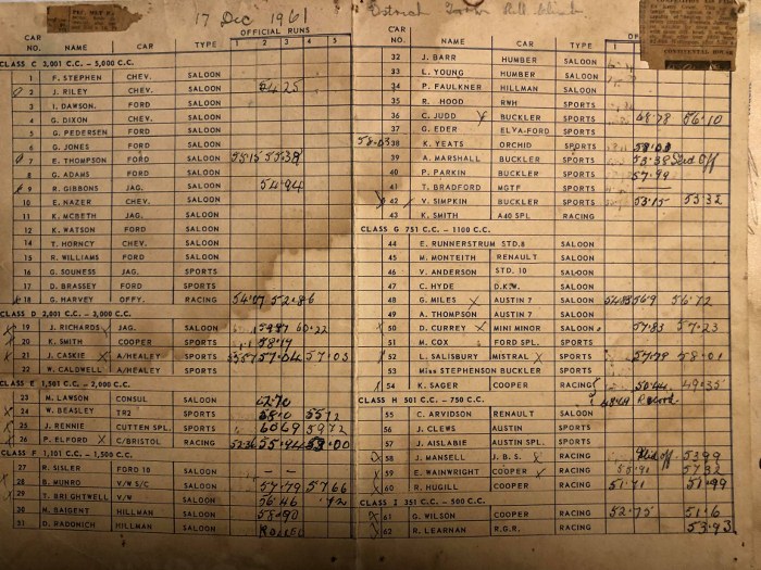 Name:  NSCC 1961 #099 NSCC Ostrich Farm Hillclimb 17 Dec 1961 Entry List and Times Richard Sandman .jpg.jpg
Views: 45
Size:  166.7 KB