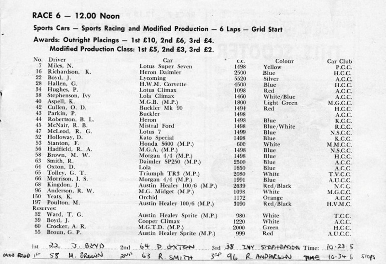 Name:  Pukekohe 1966 #417 C April 1966 Sports Car Race Entry list Race 6 w placings 178kb arch Milan Fi.jpg
Views: 15
Size:  178.2 KB