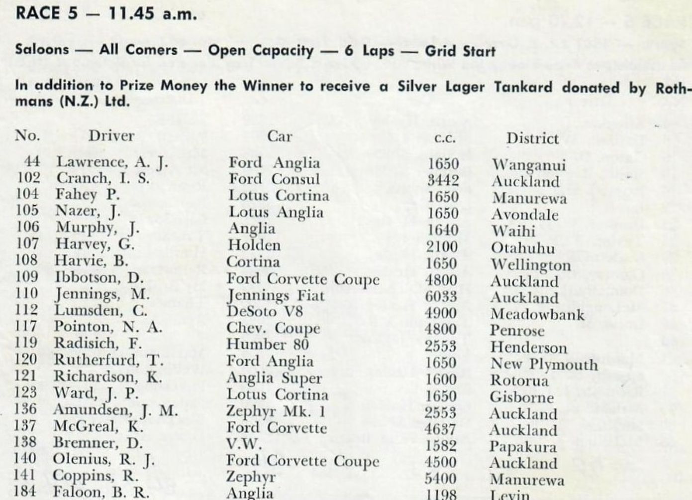 Name:  Pukekohe 1964 #917 Pukekohe ACC 12 Dec 1964 Allcomer Saloon Race 5 Lumsden #112 180kb Graham Woo.jpg
Views: 860
Size:  180.0 KB