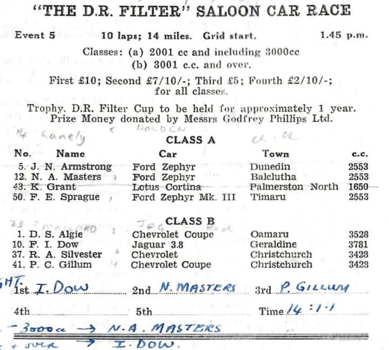 Name:  Waimate 1964 #016 Waimate Feb 1964 D R Filter Saloon Race Event 5 2001cc and over 3000cc 10 laps.jpg
Views: 2
Size:  178.7 KB