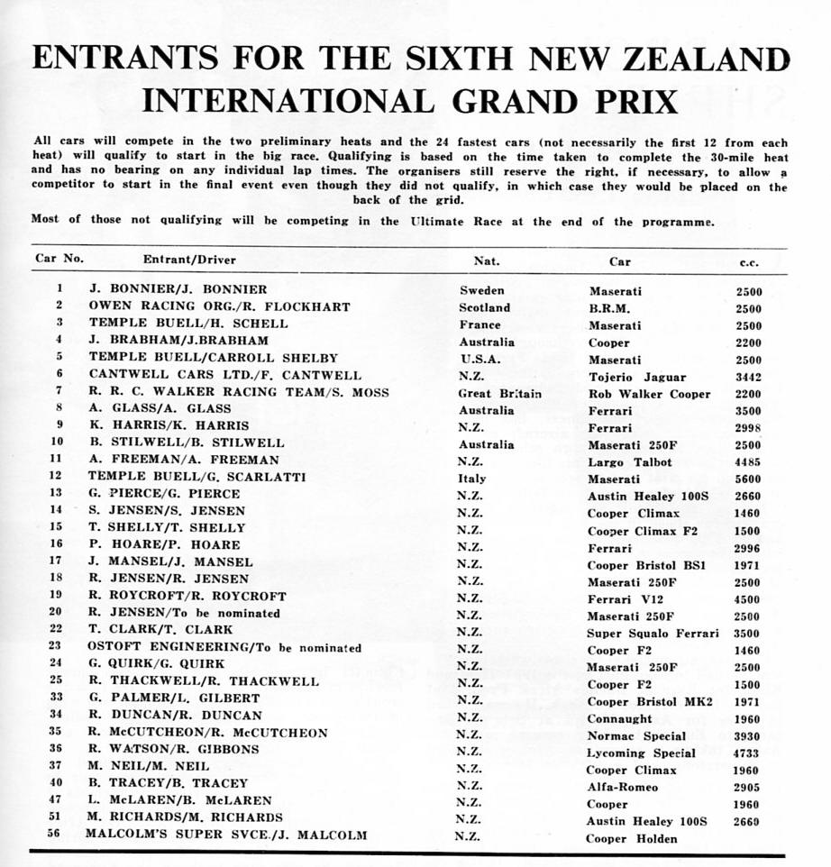 Name:  Ardmore 1959 #014 Entry List 6th NZIGP Jan 1959 arch M Fistonic.jpg
Views: 240
Size:  163.2 KB