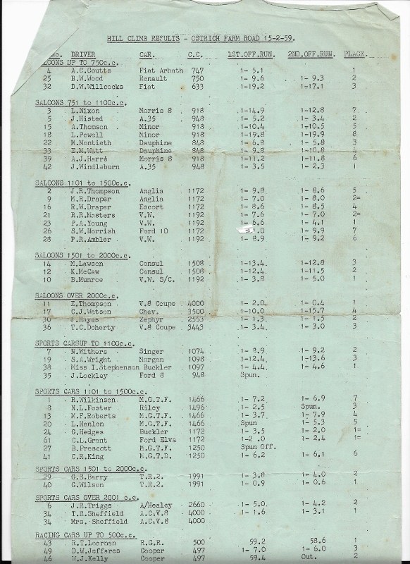 Name:  NSCC 1959 #060 NSCC Hill Climb Ostrich Farm Road 15 Feb 1959 T Sheffield A.C V8 arch John Windle.jpg
Views: 67
Size:  159.1 KB